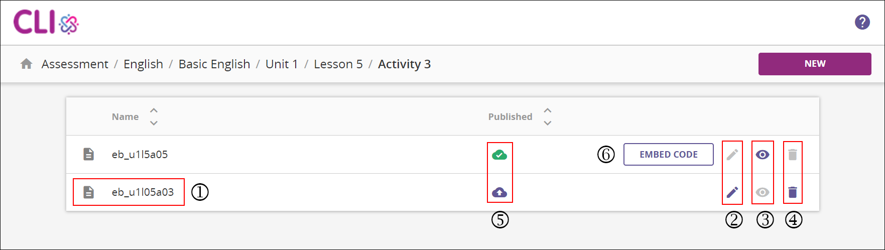 a tagged image of the different assessment actions